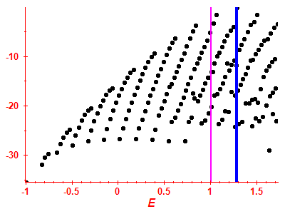 Strength function log